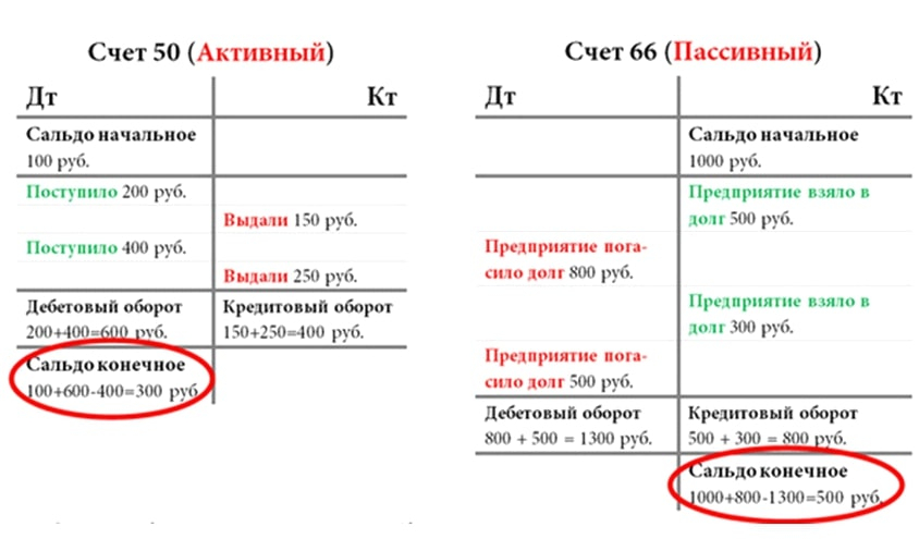 Единый налоговый платёж (енп) и счёт (енс) в 2023 году: как платить налоги ип и организациям / skillbox media