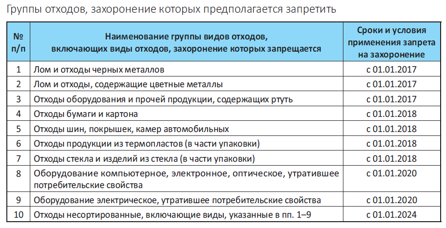 Учет возвратных отходов в 1с бухгалтерия 3.0. как отразить реализацию возвратных отходов? налоговый учет возвратных отходов