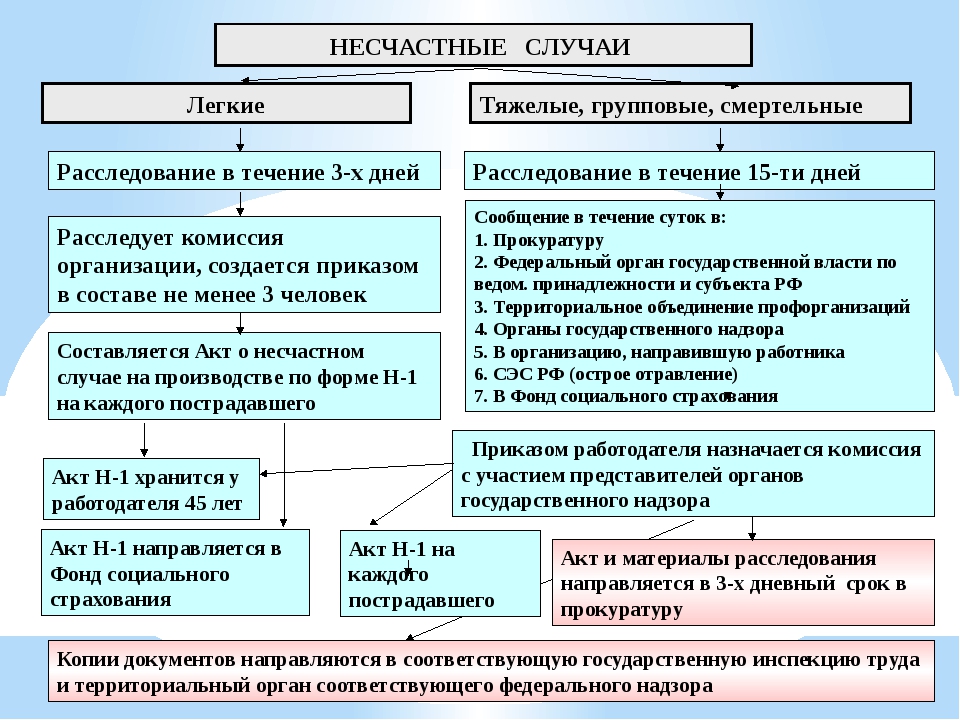 Вина пострадавшего — грубая неосторожность ! | автономная некоммерческая организация дополнительного профессионального образования учебно-методический центр по охране труда