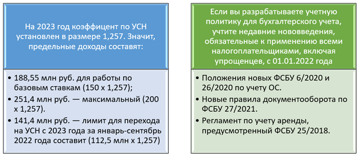 Усн максимум. УСН 2024. Лимиты УСН 2024. Ограничения по УСН 2024. Льготные регионы по УСН 2024.