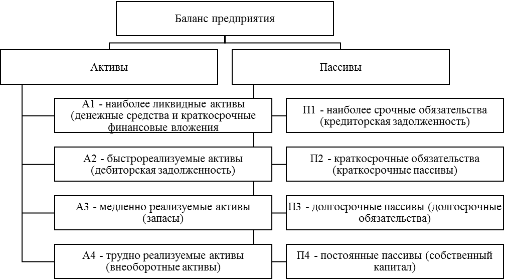 Что такое коэффициент ликвидности, и как его рассчитать