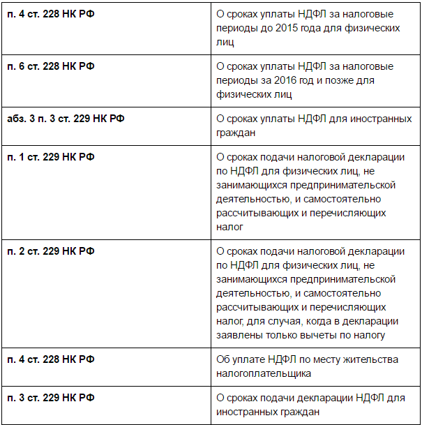 Сроки исчисления, удержания и уплаты ндфл с 01.01.2023 :: налог на доходы физических лиц