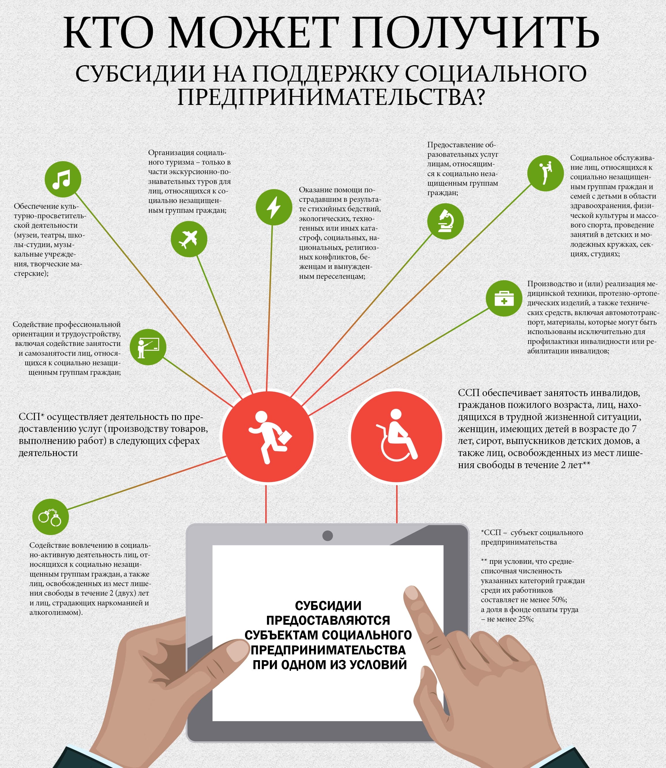 Какие новые сведения в Реестре субъектов малого и среднего бизнеса получателей поддержки с 25 декабря 2024 перечень Сроки 2024 их передачи и первой публикации на сайте ФНС России