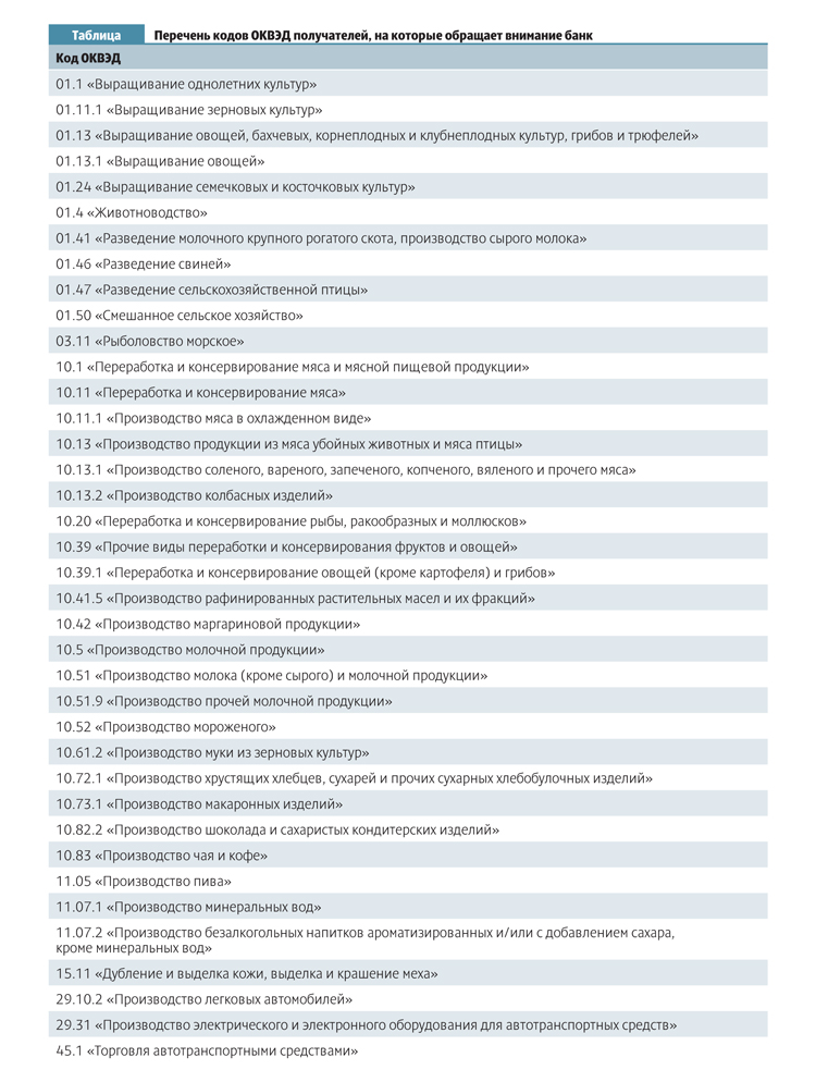 Подбор оквэд с расшифровкой для вашего бизнеса