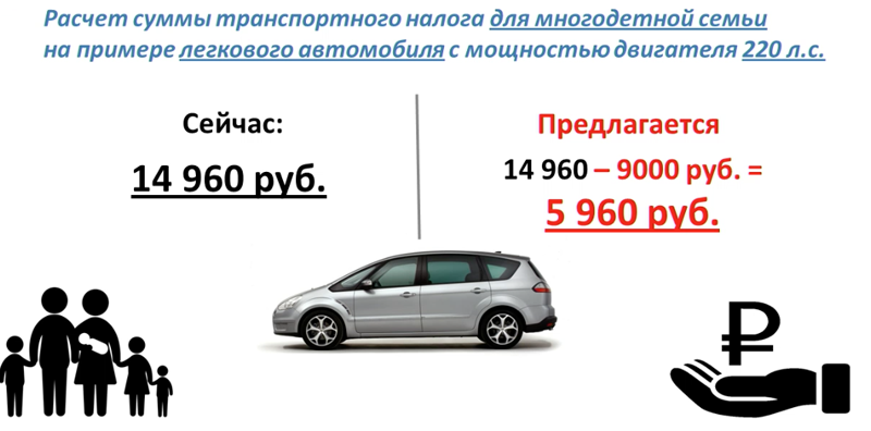 Транспортный налог для пенсионеров