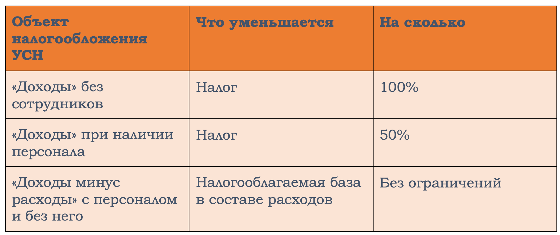 Отчеты и платежи с 1 января 2024 года: шпаргалка с новыми сроками - главбух ассистент
 » отчеты и платежи с 1 января 2024 года: шпаргалка с новыми сроками