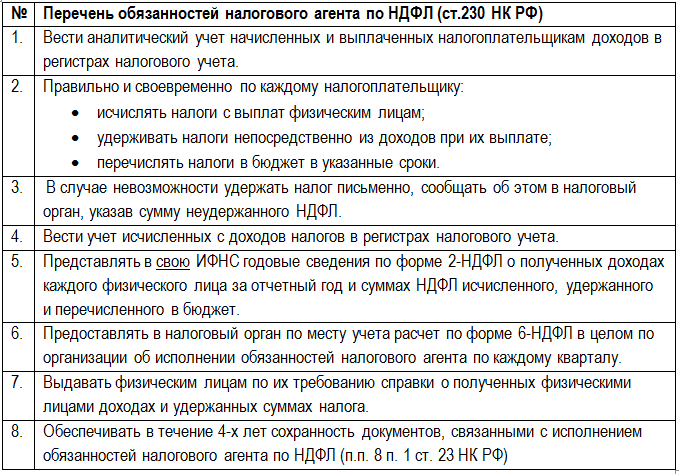 Как заплатить ндфл за арендодателя физическое лицо