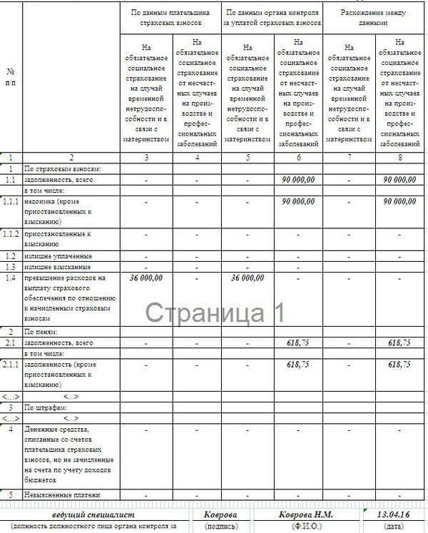Страховые взносы от несчастных случаев, взносы на обязательное страхование в фсс в 2024