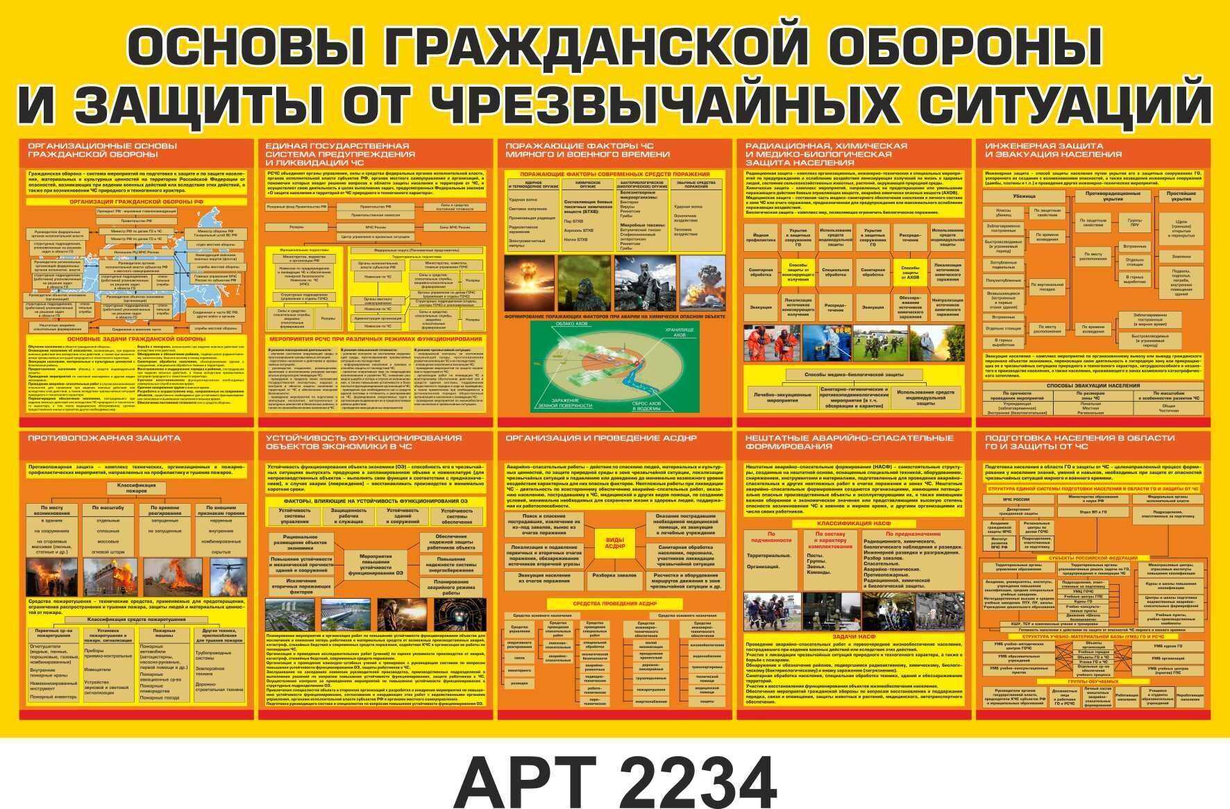 Письмо мчс россии от 27 октября 2020 г. № ив-11-85 “о примерном порядке реализации инструктажа по действиям в чрезвычайных ситуациях”