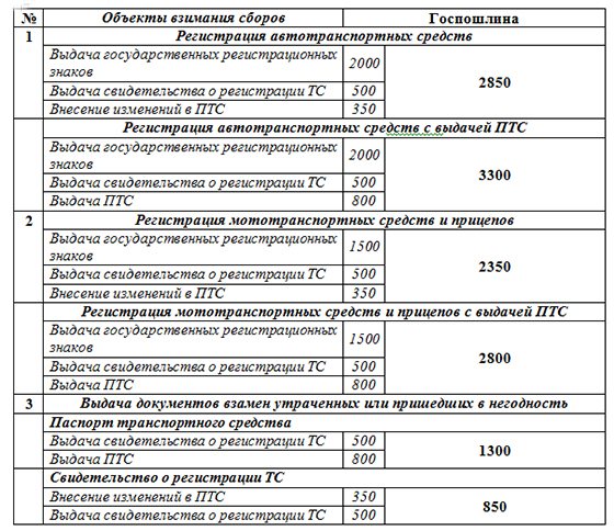 Как вести учет основных средств в «1с:бухгалтерии»