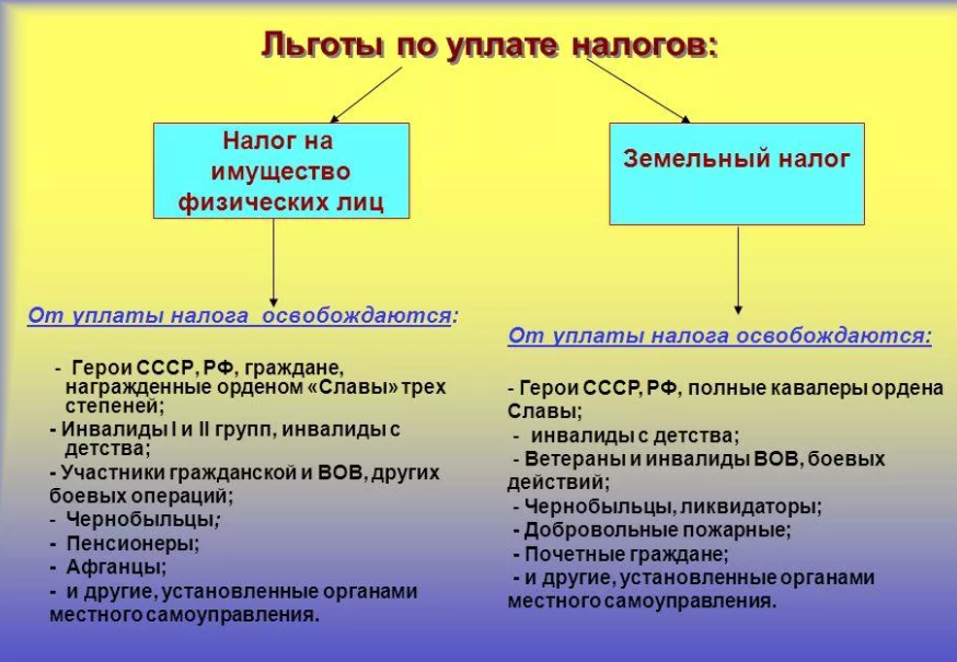 Начисление земельного налога в 2024 году изменено — снт «юбилейный»