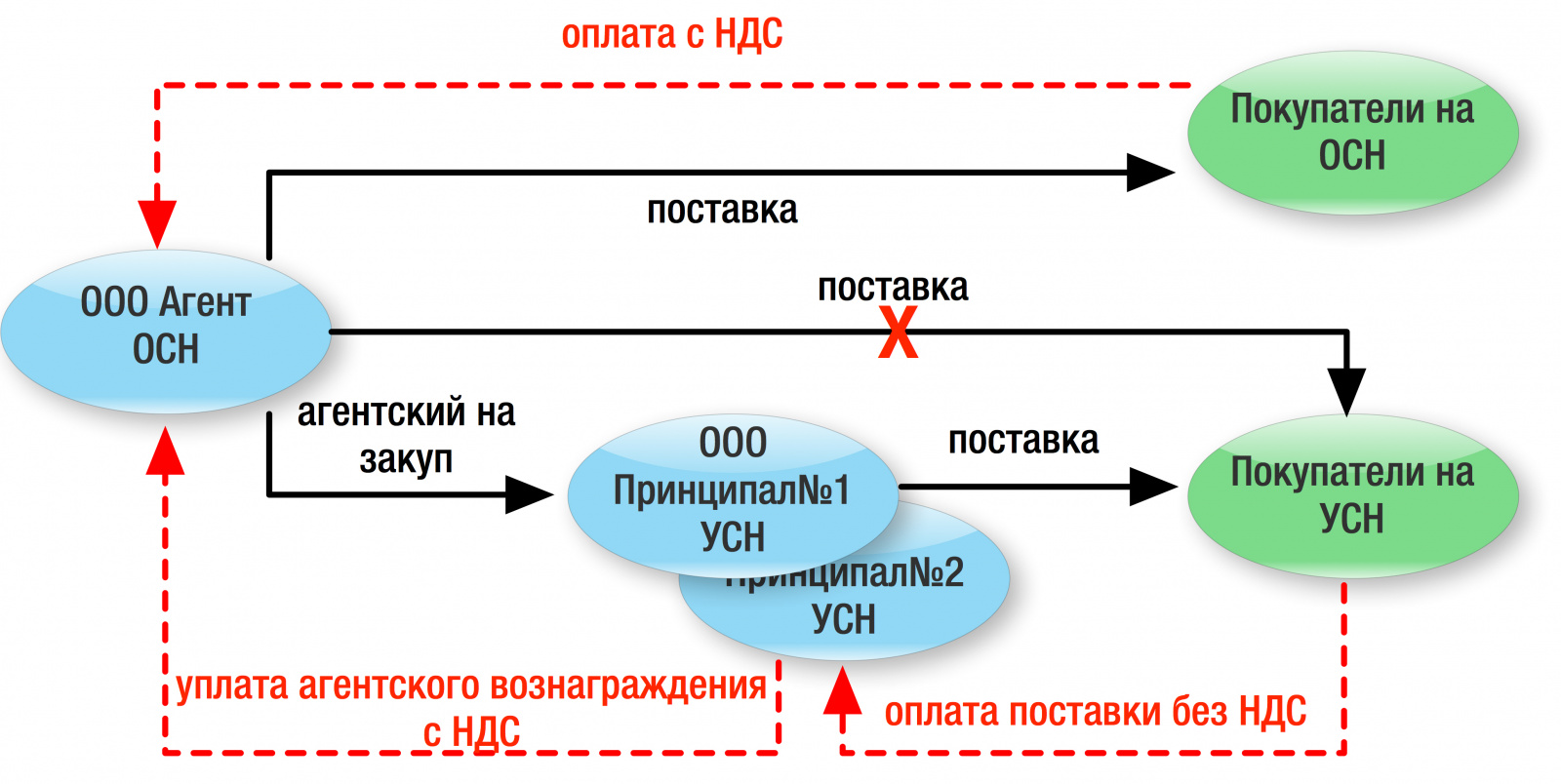 Официальная форма платежного поручения на уплату ндс за 4 квартал 2024 года | горностаевская средняя общеобразовательная школа