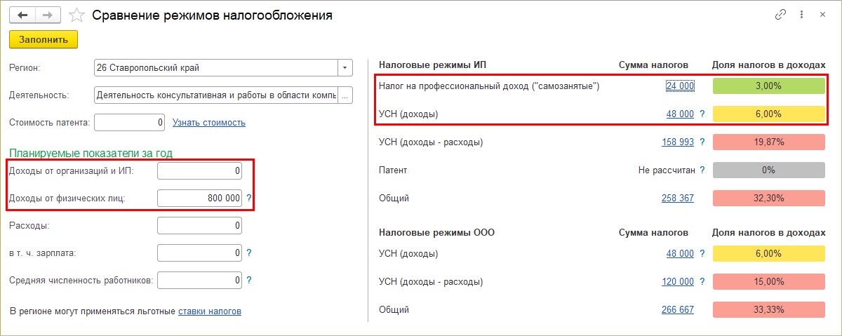 Расходы по самозанятым для юридических лиц