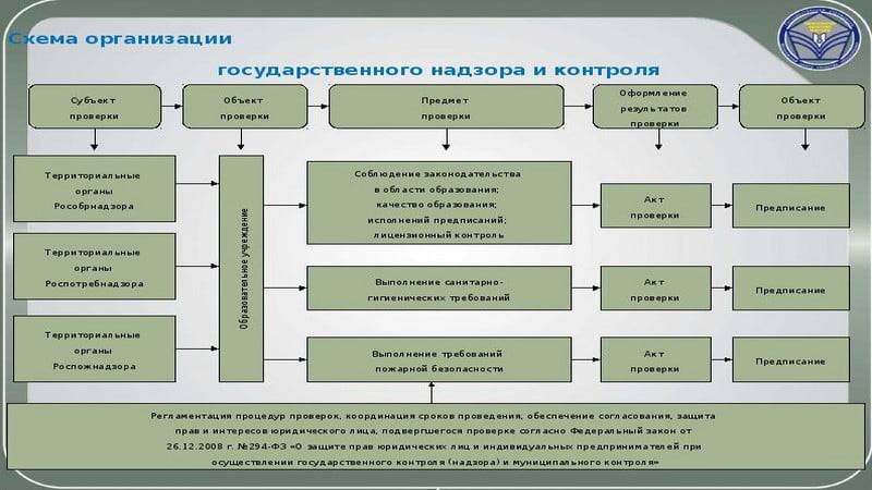 Что проверяет роспотребнадзор — «моё дело»