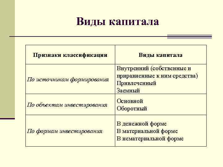 Уставный, добавочный, резервный... одним словом, собственный. ооо «юридический альянс»