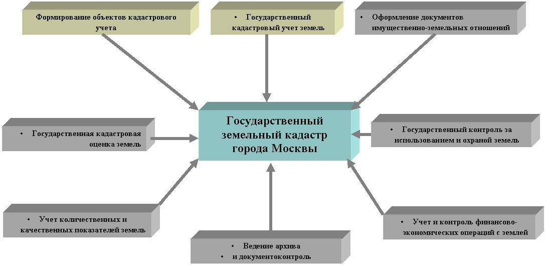 Как определить движимое или недвижимое имущество?