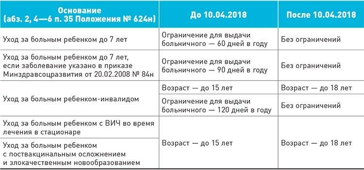 Всё о справке 182н