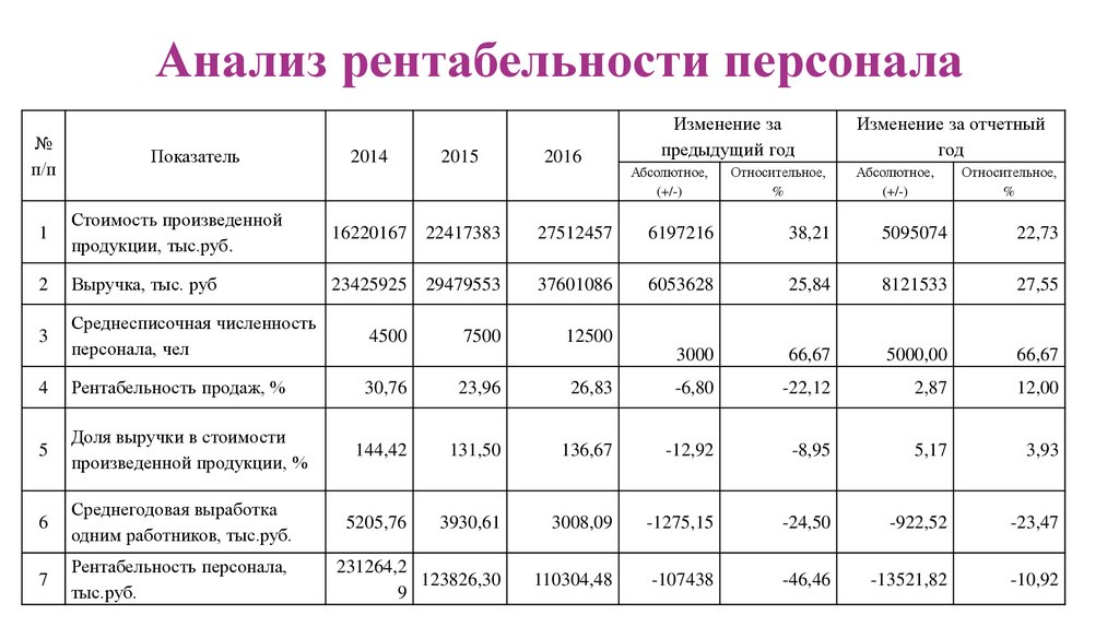 Что такое рентабельность совокупного капитала