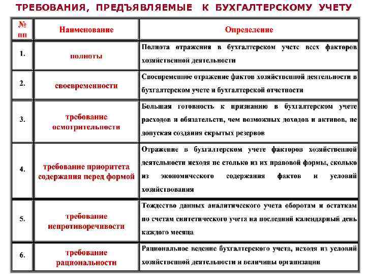 Бухгалтерский учет