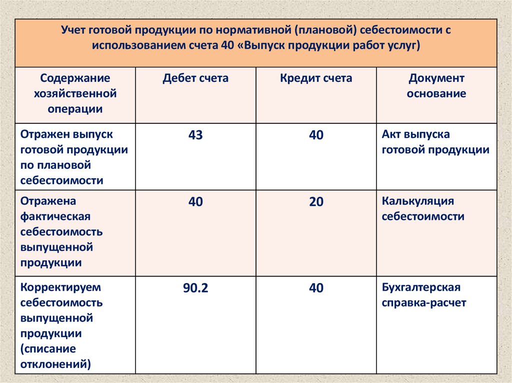 Что такое счет 43 “готовая продукция” — субсчета и проводки