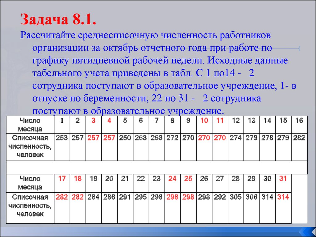 Среднесписочная численность работников