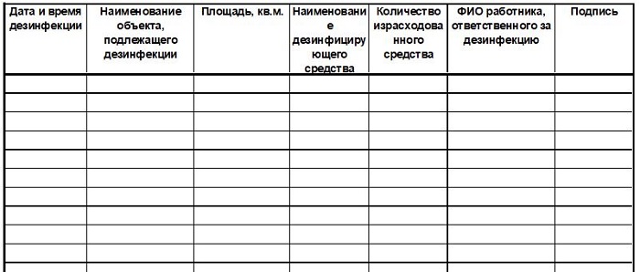 Журнал текущих уборок: образец | страж чистоты