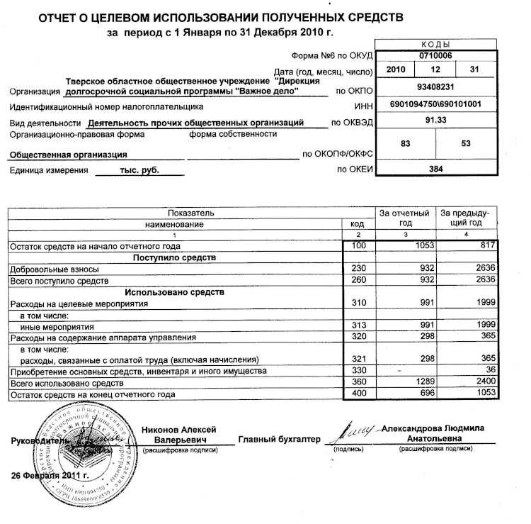 Социальный контракт для малоимущих: условия и образец заявления