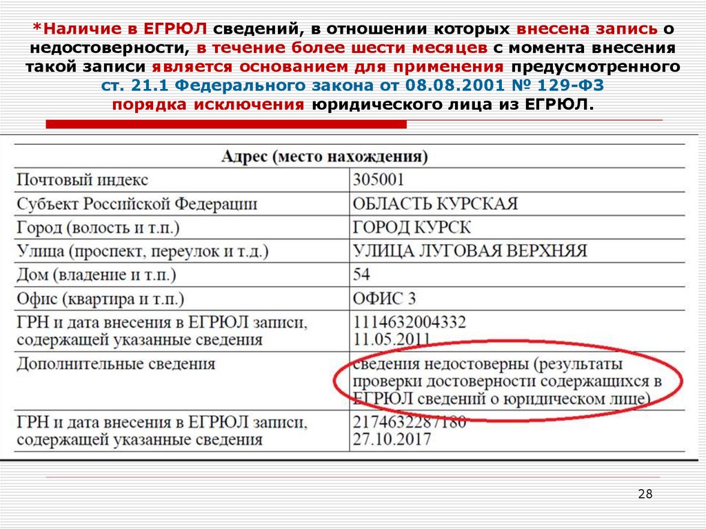 Запись о недостоверности сведений об адресе