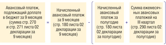 Налог на прибыль организаций: ставка налога, срок уплаты, как рассчитать | банки.ру