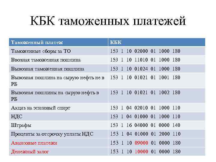 Кбк ндфл 2024 за сотрудников, для ип и физлиц, с дивидендов, пени