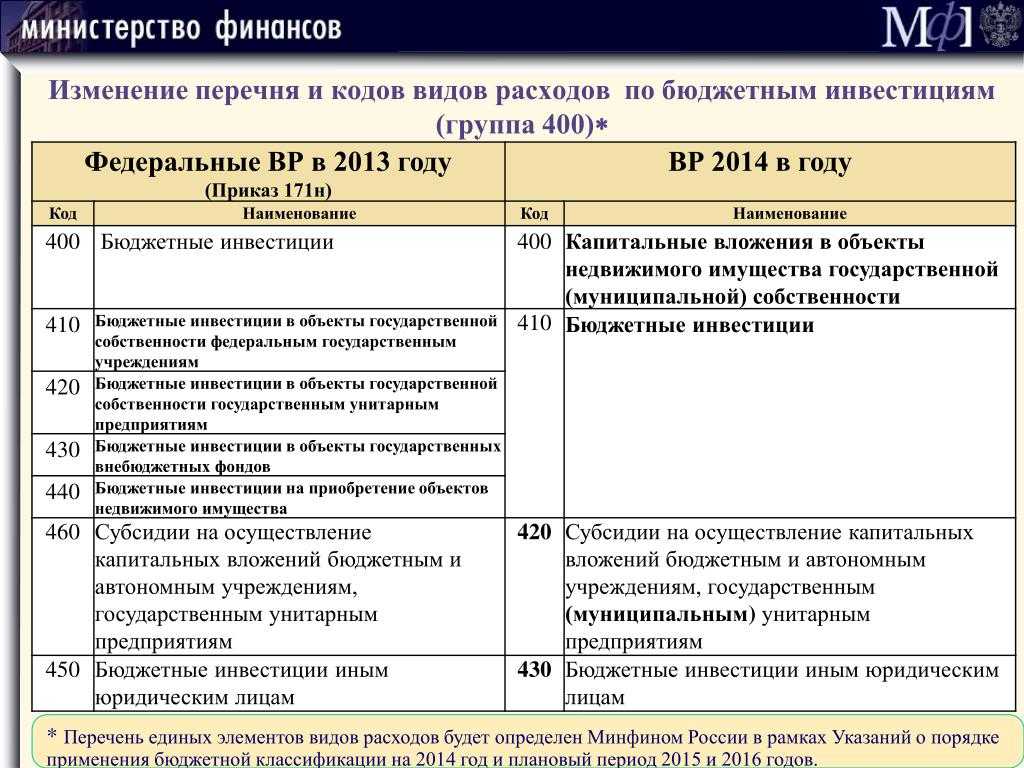 Учет неисключительных прав на нематериальные активы в 2021 году - комитет финансов и бюджетной политики администрации шебекинского городского округа