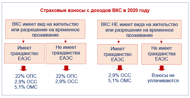 Страховые взносы в 2024 году