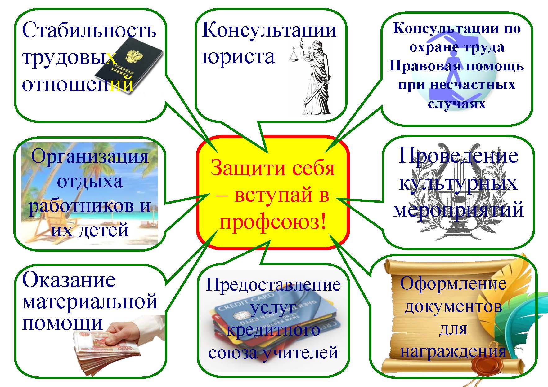 Что такое профсоюз?