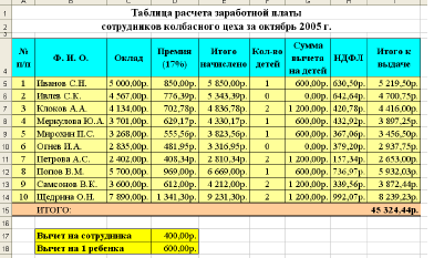 Ндфл с дивидендов в 2024 году. ставка ндфл и порядок расчета