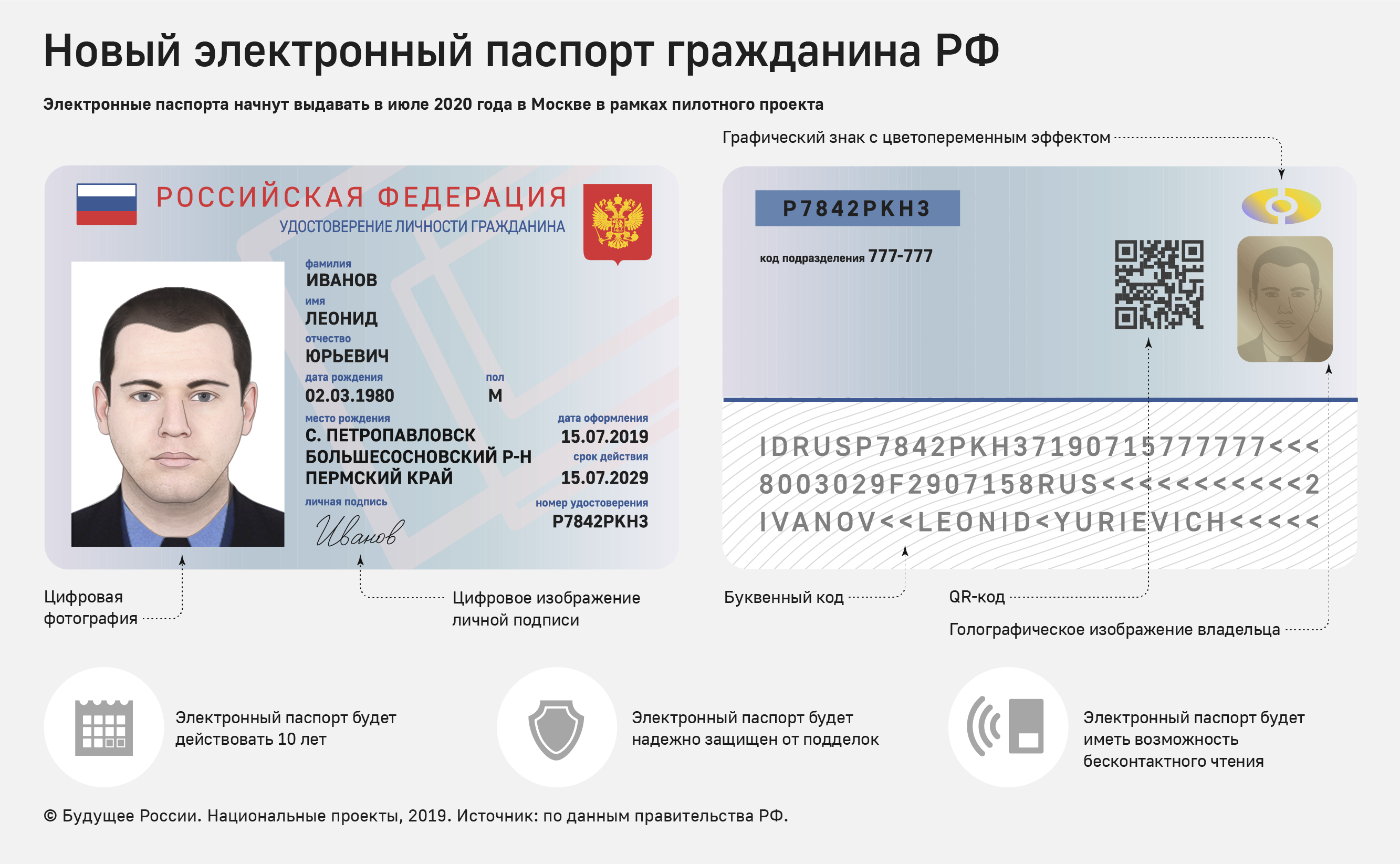 По Указу Президента с 18 сентября 2024 года профиль на Госуслугах полностью заменяет бумажный паспорт гражданина РФ Как настроить электронный паспорт