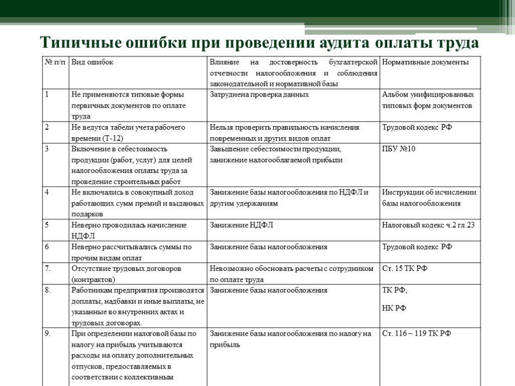 Приходный кассовый ордер. бланк и образец заполнения 2024 года