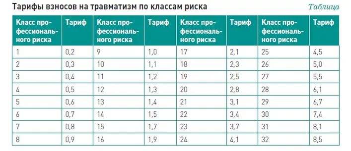 Оквэд онлайн | справочник с расшифровкой кодов оквэд 2 2024