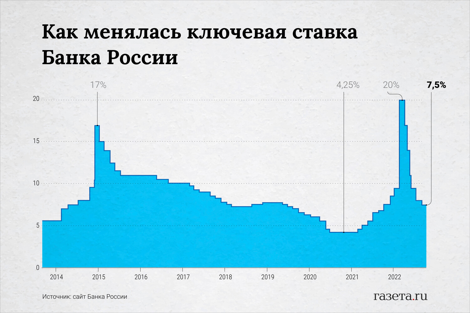 Начиная с 2024 г., банки будут подключать к цифровому рублю - cnews
