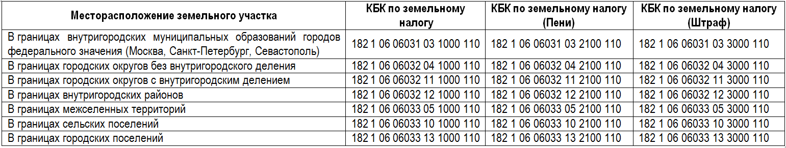 Страховые взносы ип за себя в 2023 году