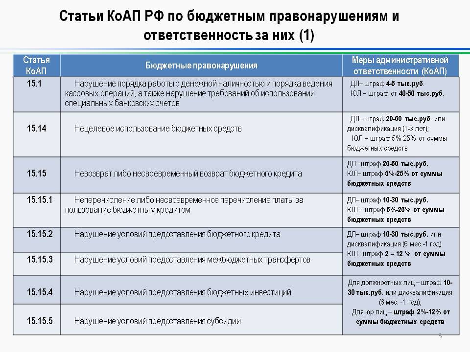Если требование о встречной проверке вами не получено