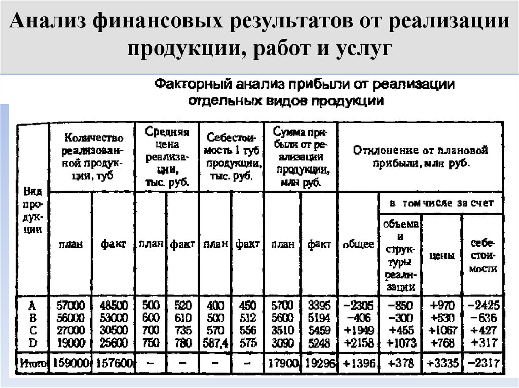 Глава 10 анализ рентабельности и деловой активности коммерческих организаций. комплексный экономический анализ предприятия. краткий курс