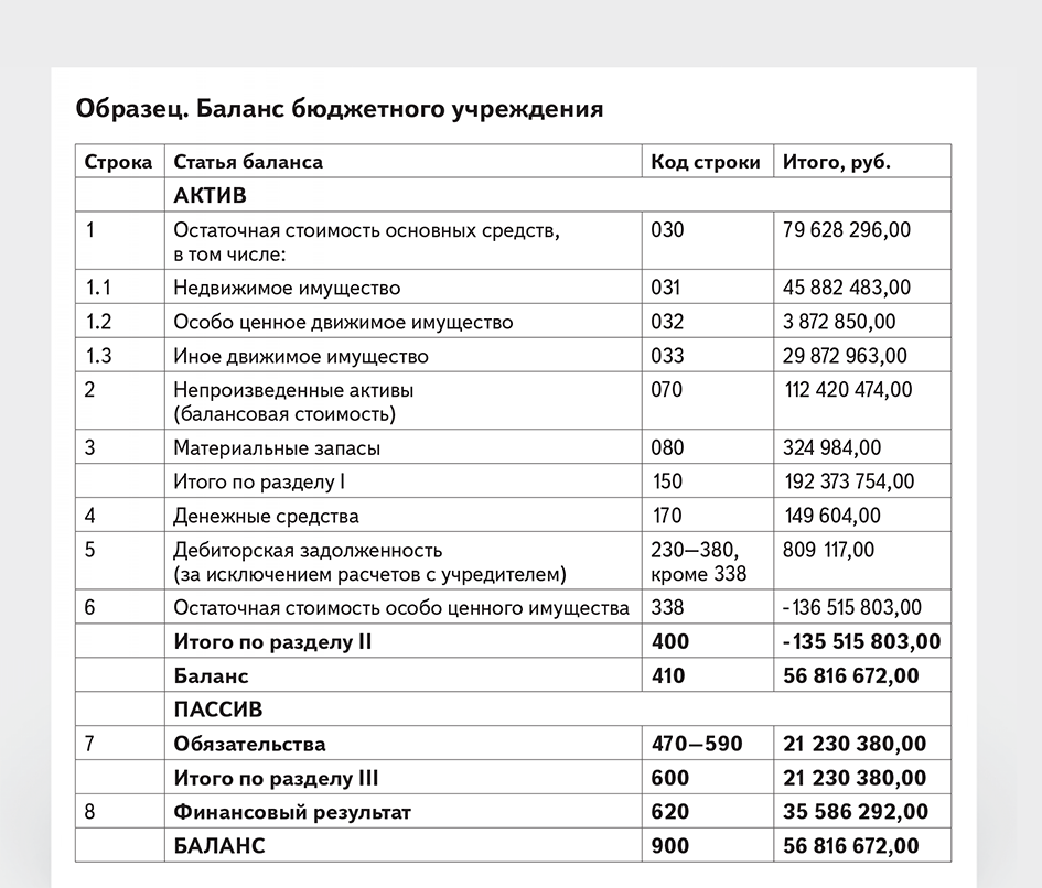 Балансовая стоимость активов: определение и источники информации для просмотра | администрация краснознаменского муниципального образования самойловского муниципального района