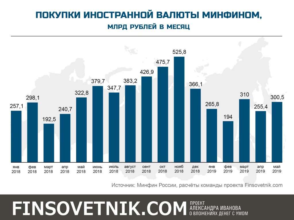 Валютные операции в 1с 8.3: примеры и проводки по покупке и продаже валюты