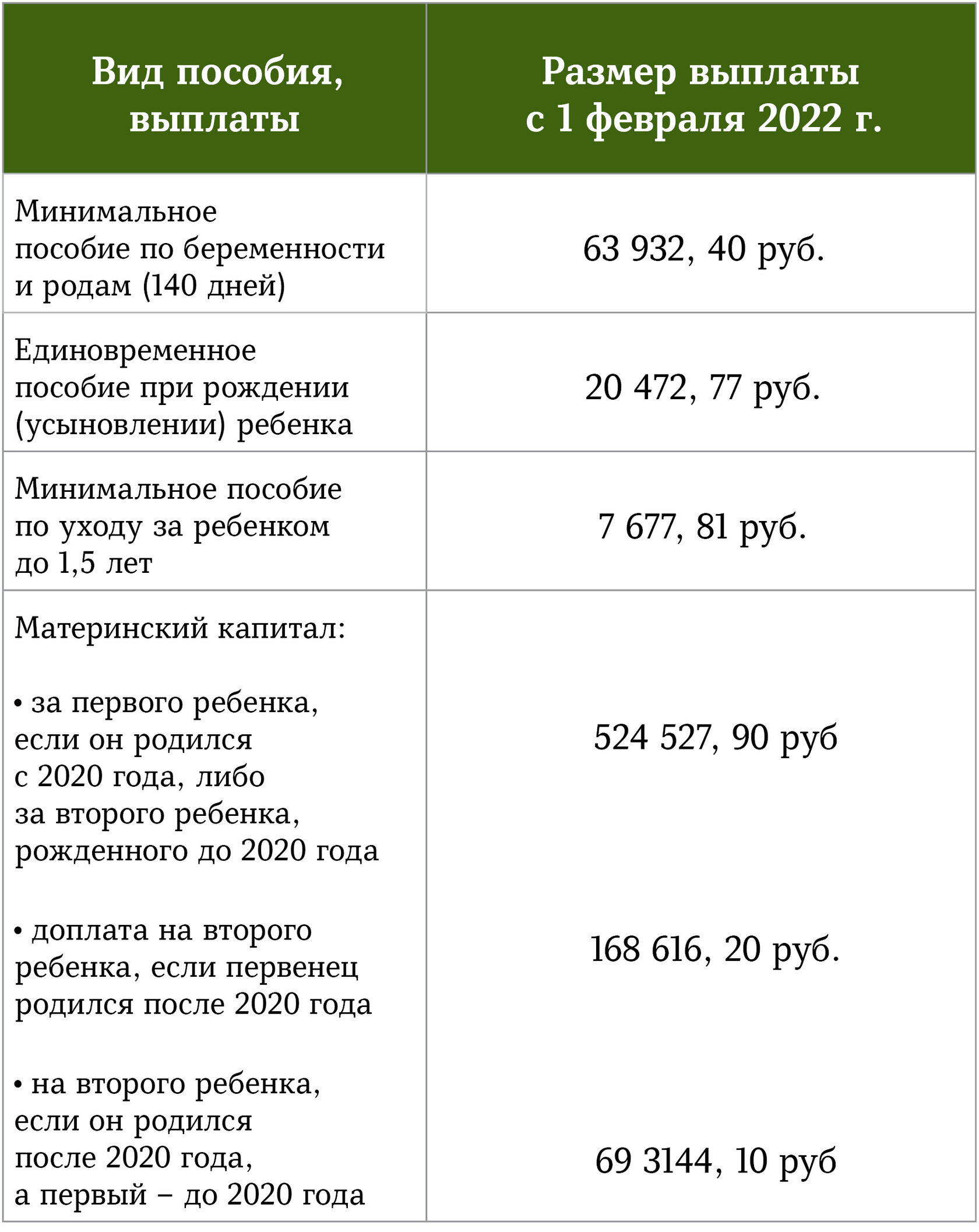 10 000 рублей на детей в 2024