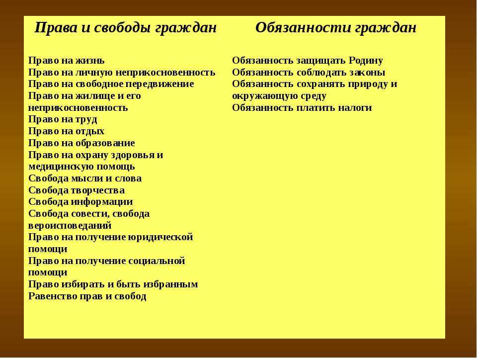 Социально-правовой статус безработного гражданина :: businessman.ru