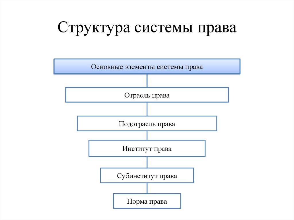 Арбитражные суды