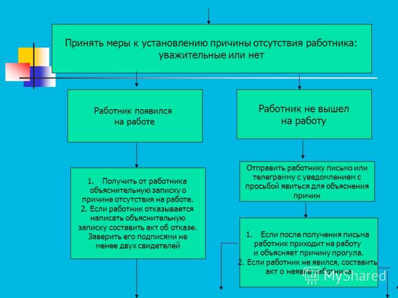 Письмо федеральной службы по труду и занятости от 4 декабря 2020 г. № пг/56975-6-1 о праве работника на восстановление на работе при отсутствии уважительной причины увольнения | гарант.ру