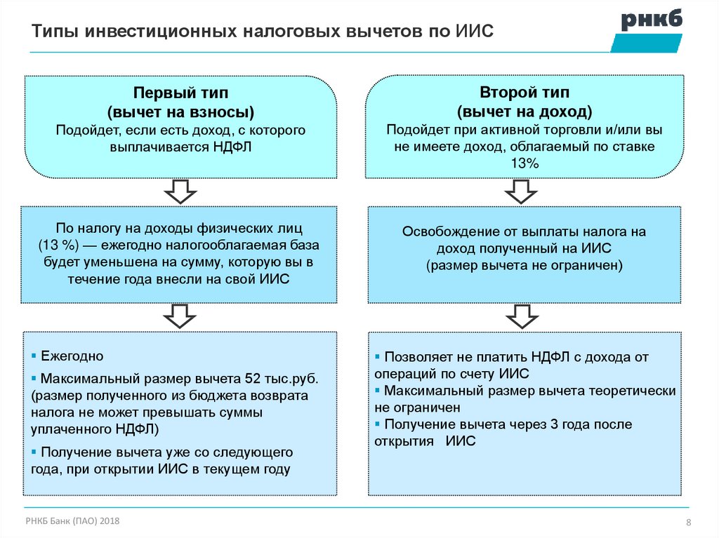 Инвестиционный налоговый вычет: налог на прибыль