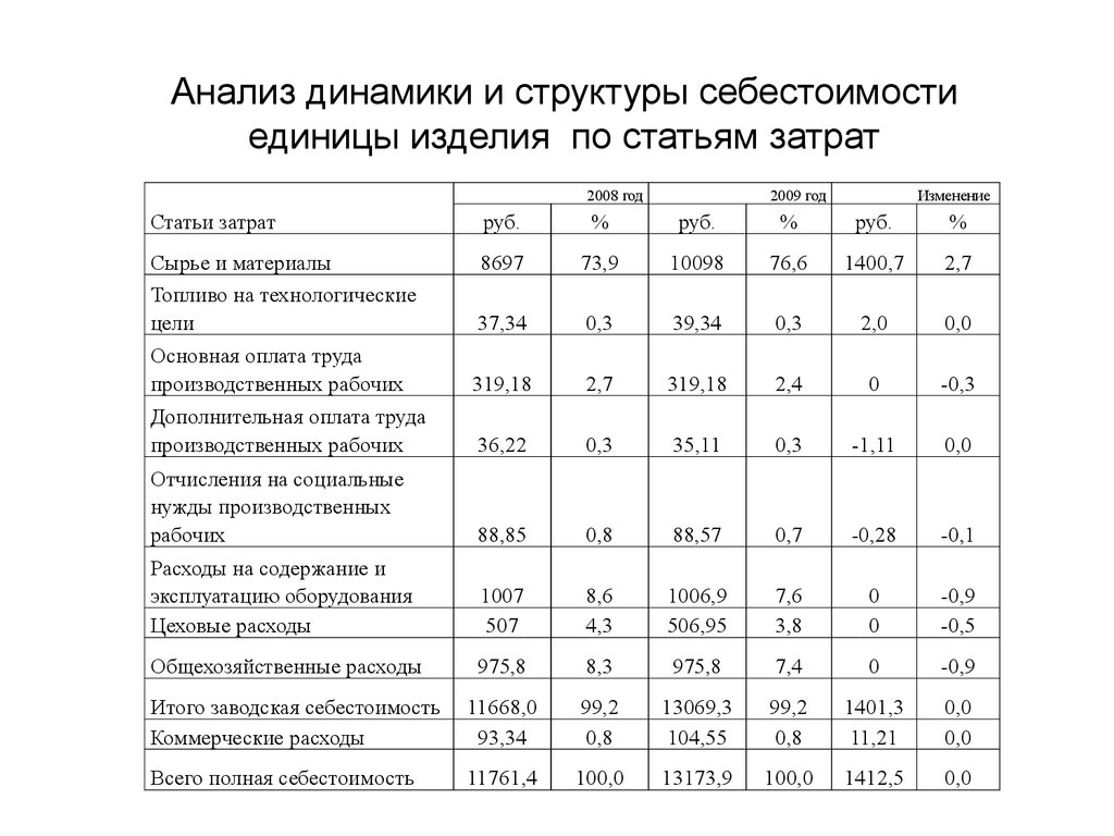 Виды прибыли бизнеса: операционная, маржинальная, чистая, валовая / skillbox media