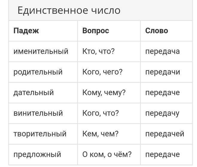 Беспроцентный заём между юридическими лицами: как правильно оформить — «моё дело»